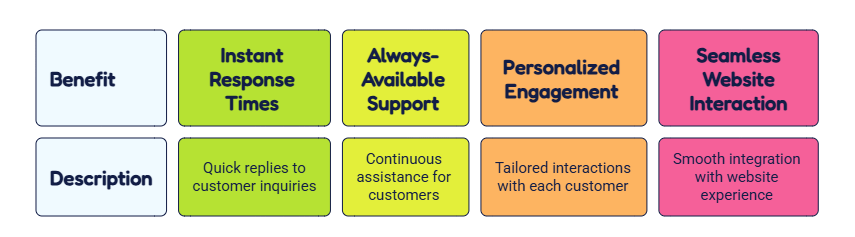 Why the Benefits Of Live Chat Are Now A Business Standard